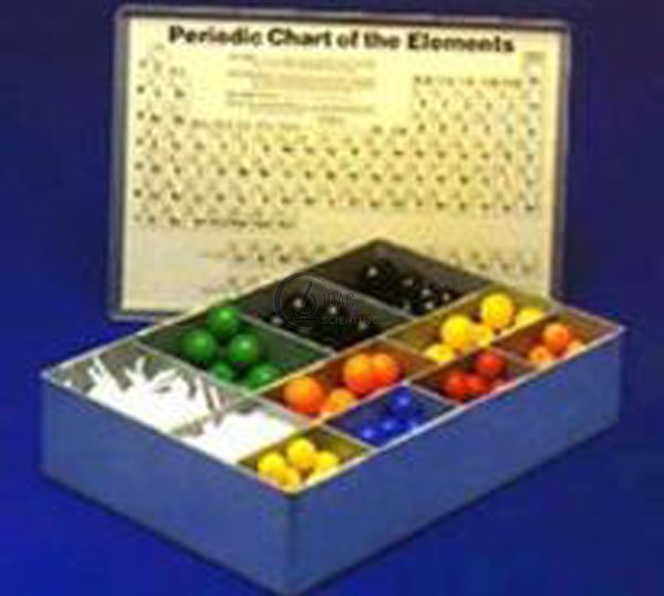 Atomic Model