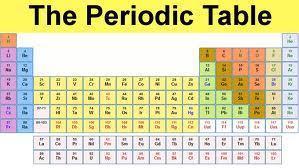 Periodic Table Chart